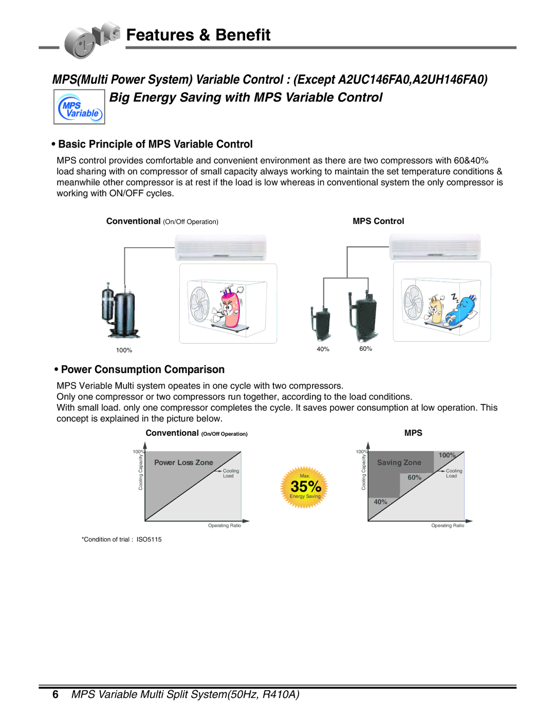 LG Electronics LM50 2004-E1 Features & Benefit, Basic Principle of MPS Variable Control, Power Consumption Comparison 