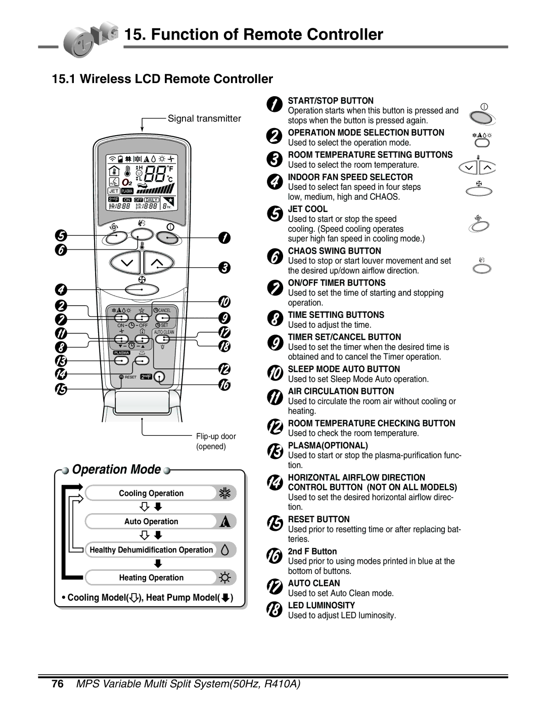 LG Electronics LM50 2004-E1 Function of Remote Controller, Wireless LCD Remote Controller, Operation Mode, 2nd F Button 