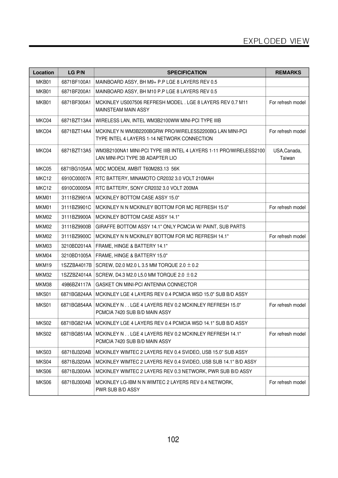 LG Electronics LM50 service manual 102, Type Intel 4 Layers 1-14 Network Connection 