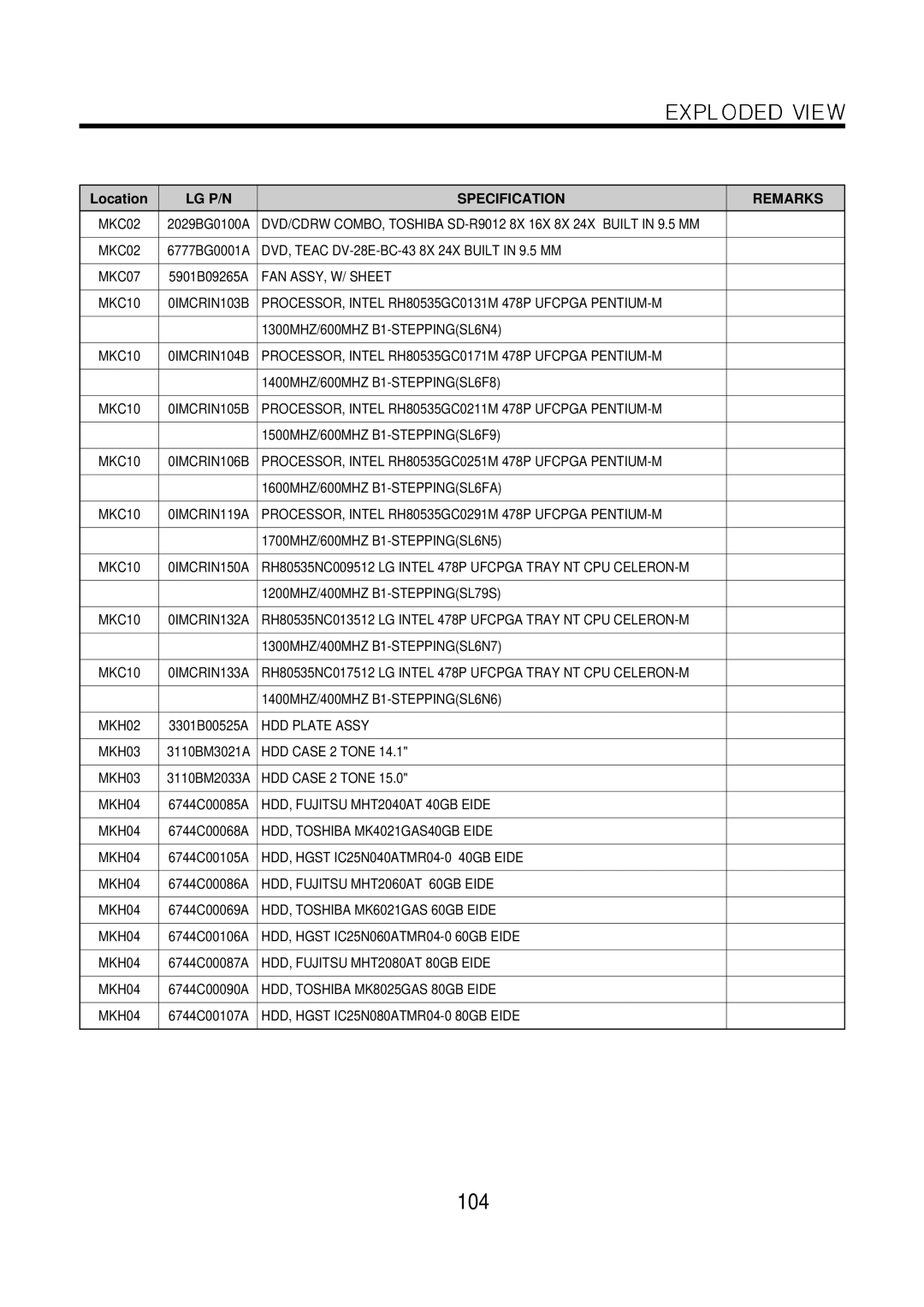 LG Electronics LM50 service manual 104 