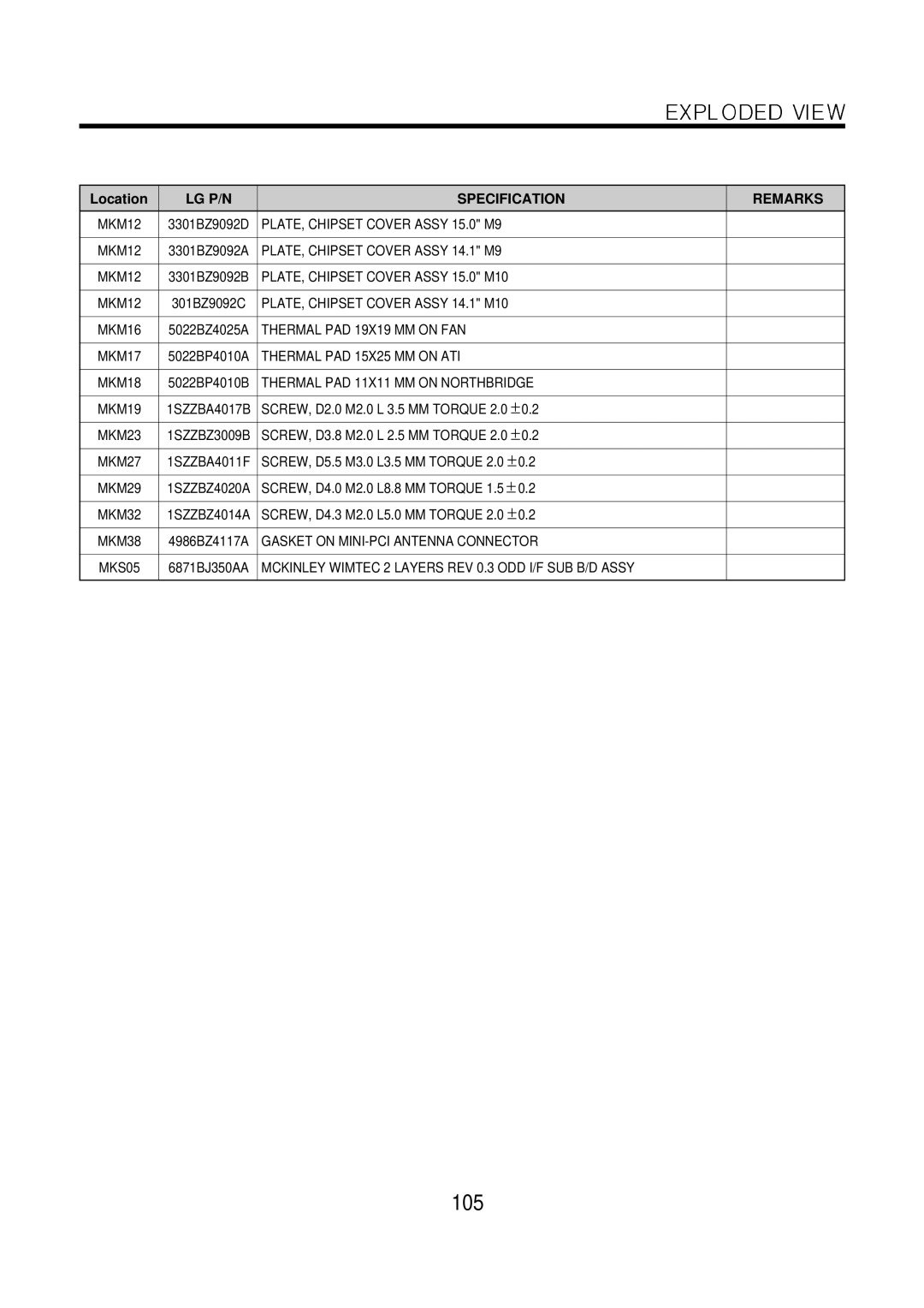 LG Electronics LM50 service manual 105, Thermal PAD 11X11 MM on Northbridge 