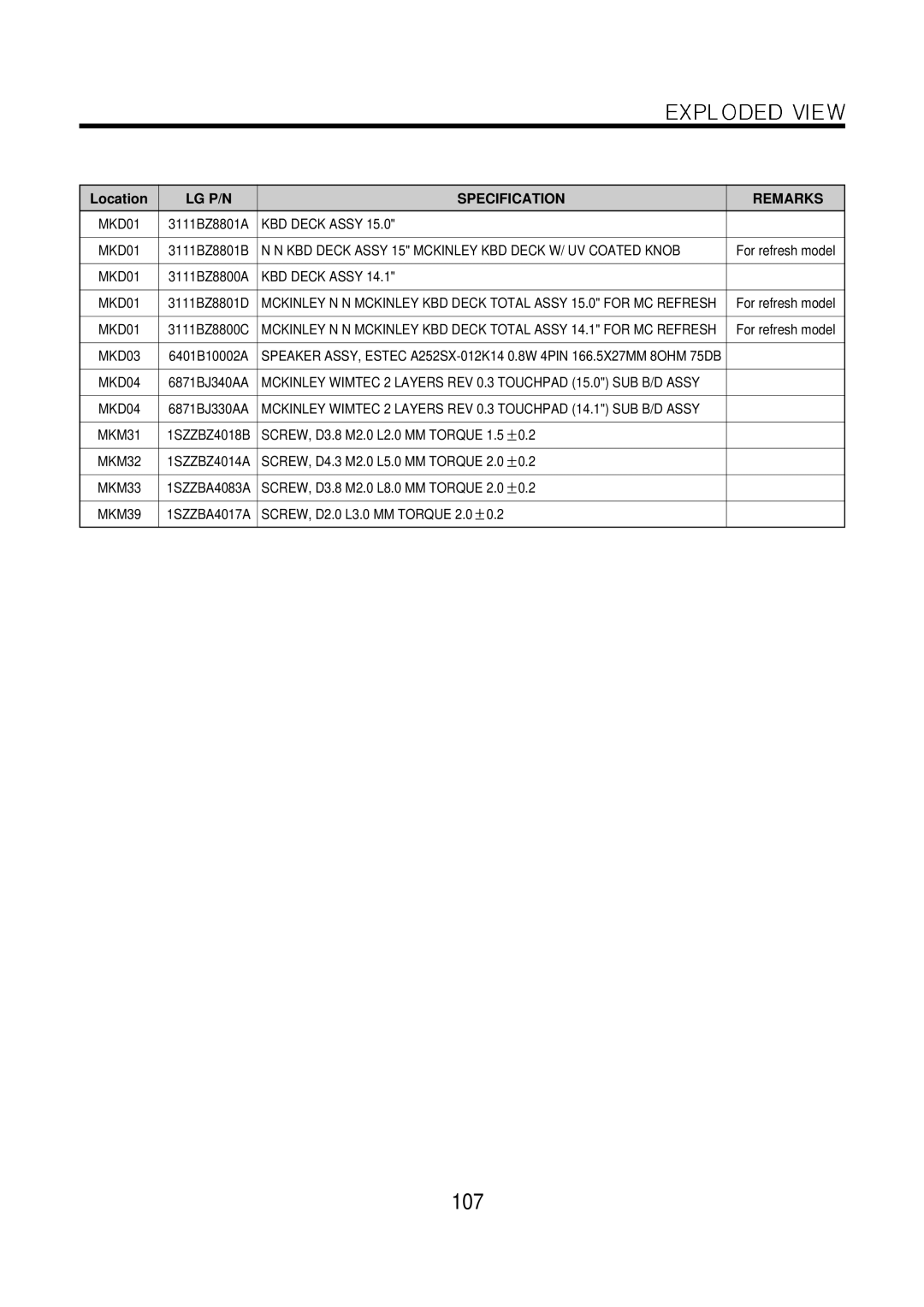 LG Electronics LM50 service manual 107 