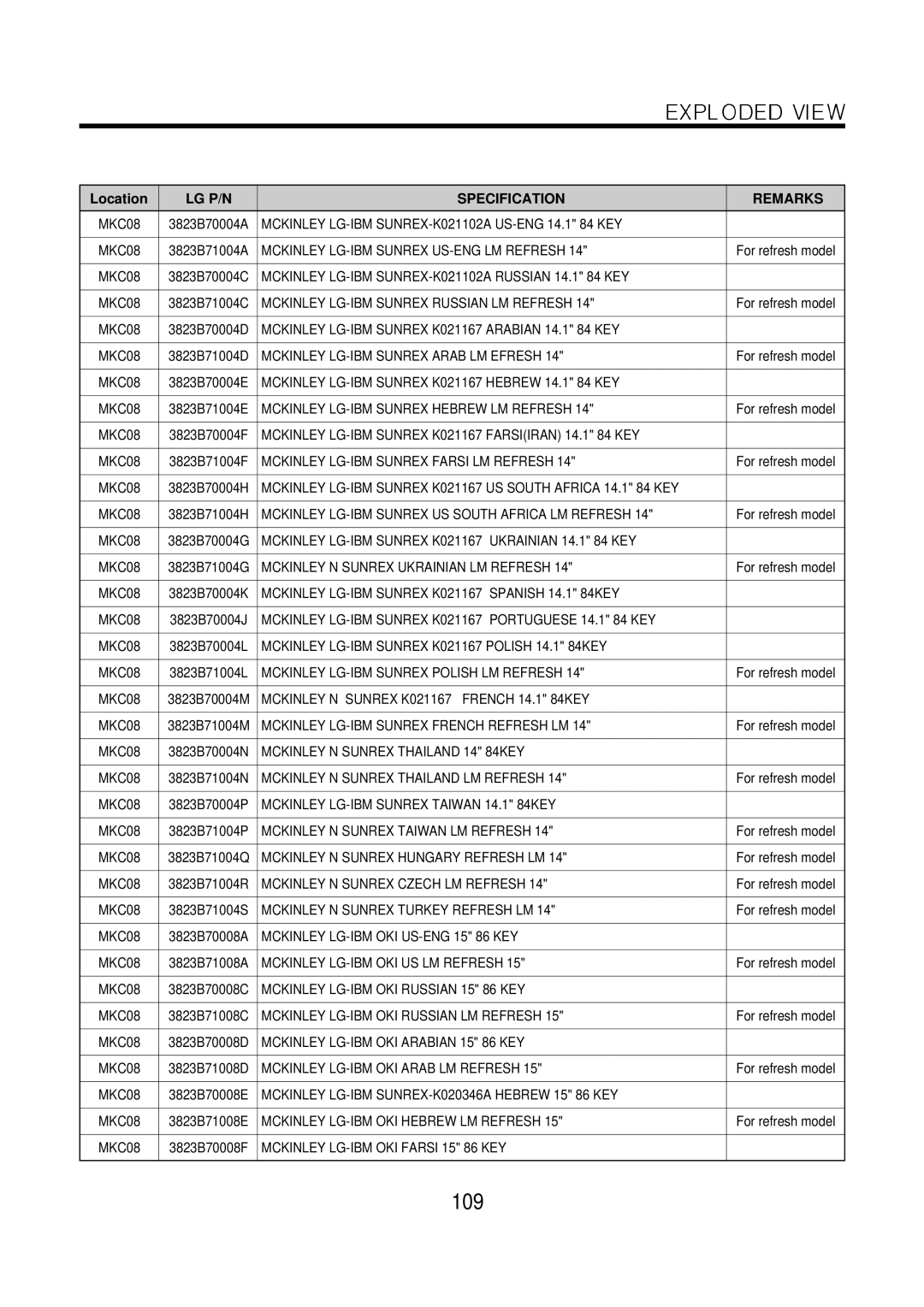 LG Electronics LM50 service manual 109 