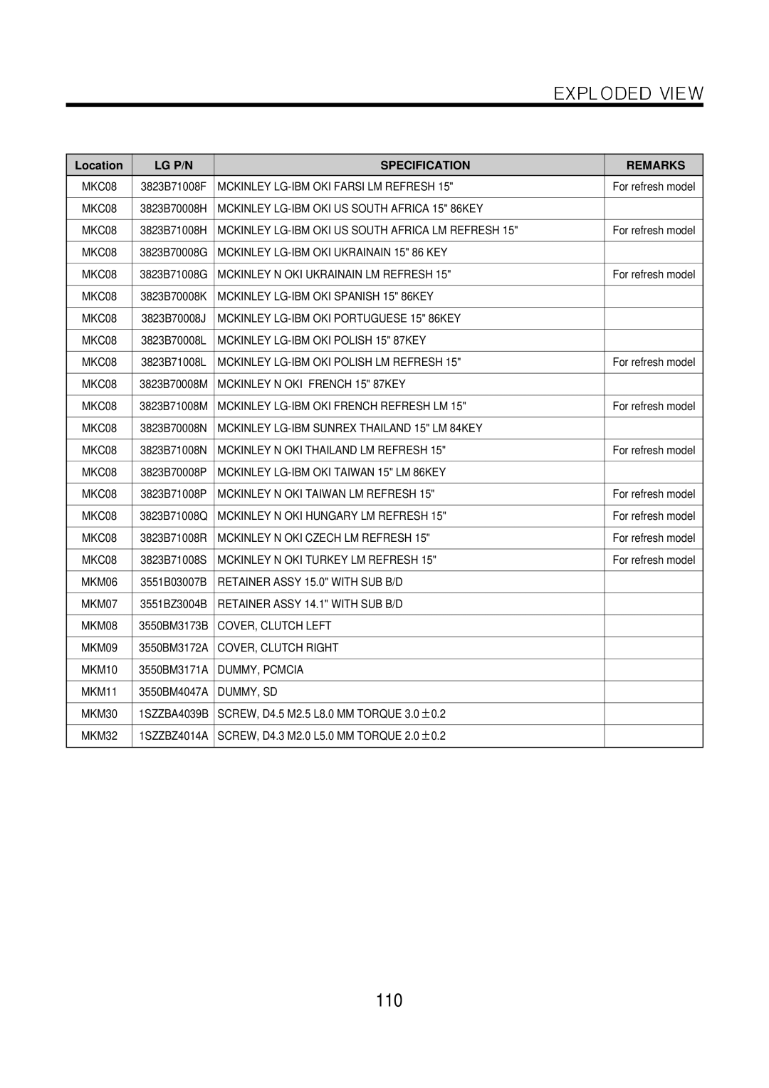 LG Electronics LM50 service manual 110, Mckinley N OKI Hungary LM Refresh 