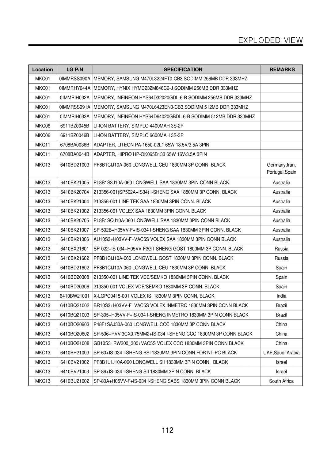 LG Electronics LM50 service manual 112, MEMORY, Hynix HYMD232M646C6-J Sodimm 256MB DDR 333MHZ 