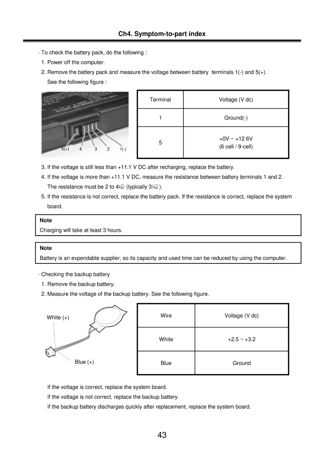 LG Electronics LM50 service manual Terminal Voltage V dc Ground 