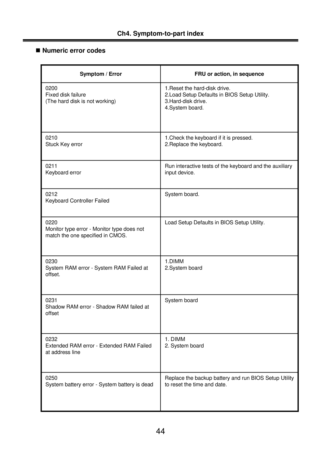 LG Electronics LM50 Ch4. Symptom-to-part index „ Numeric error codes, Symptom / Error FRU or action, in sequence 