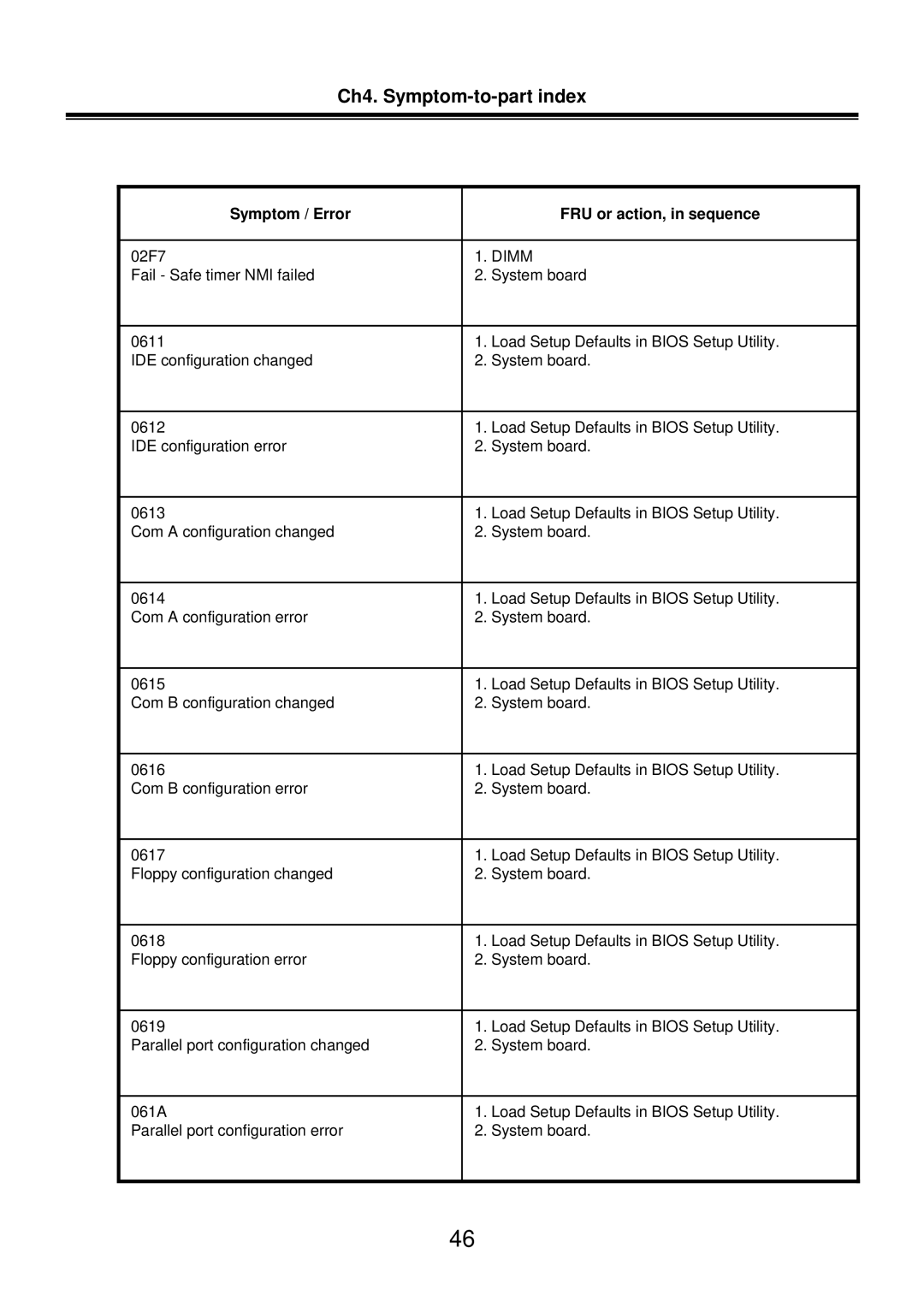 LG Electronics LM50 service manual 02F7 