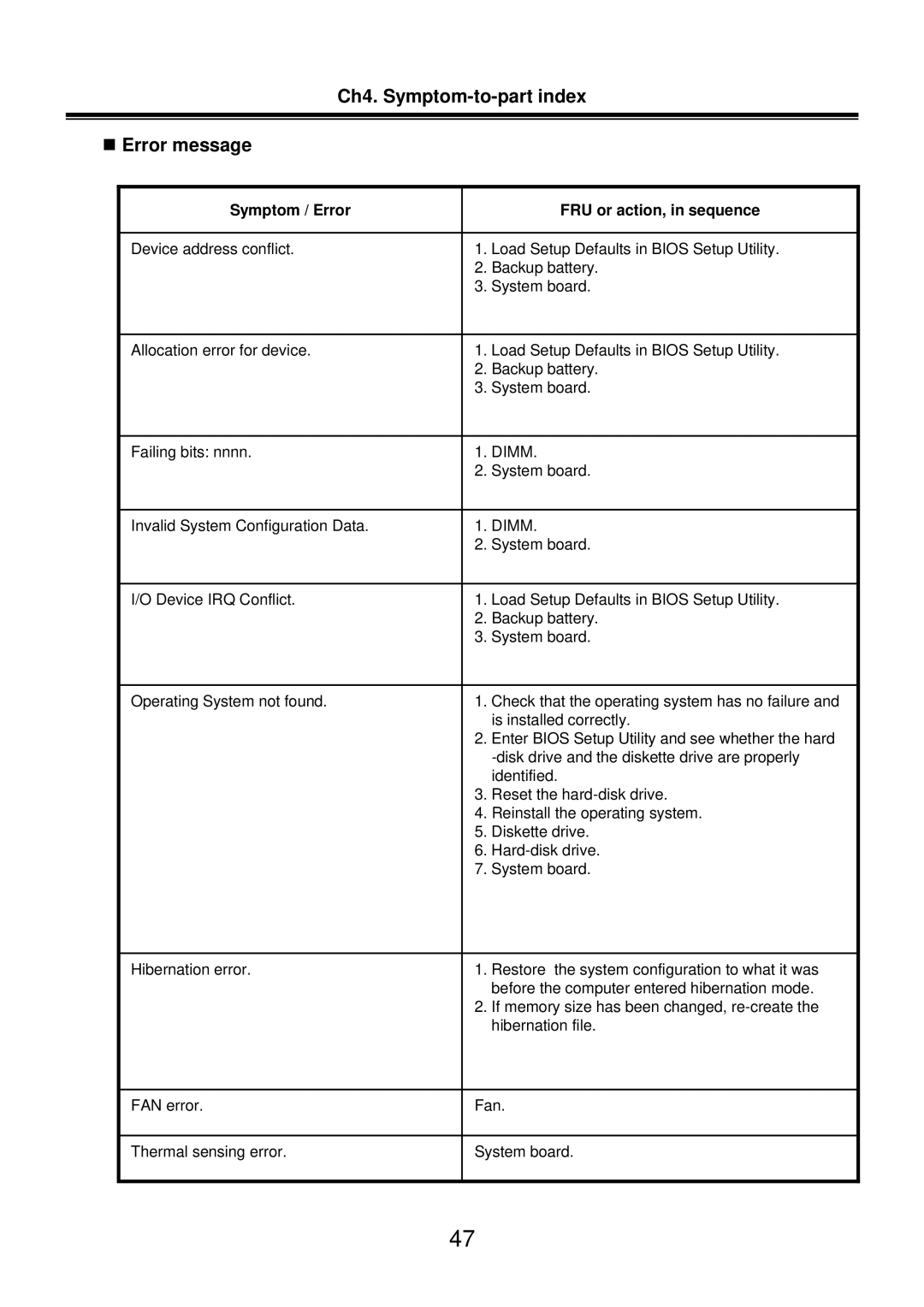 LG Electronics LM50 service manual Ch4. Symptom-to-part index „ Error message 