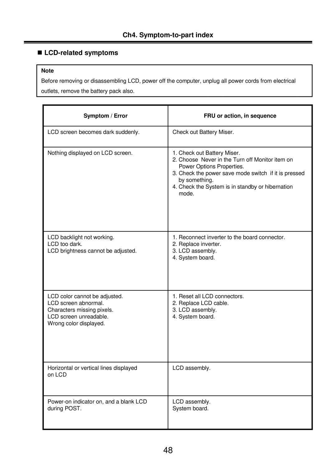 LG Electronics LM50 service manual Ch4. Symptom-to-part index „ LCD-related symptoms 