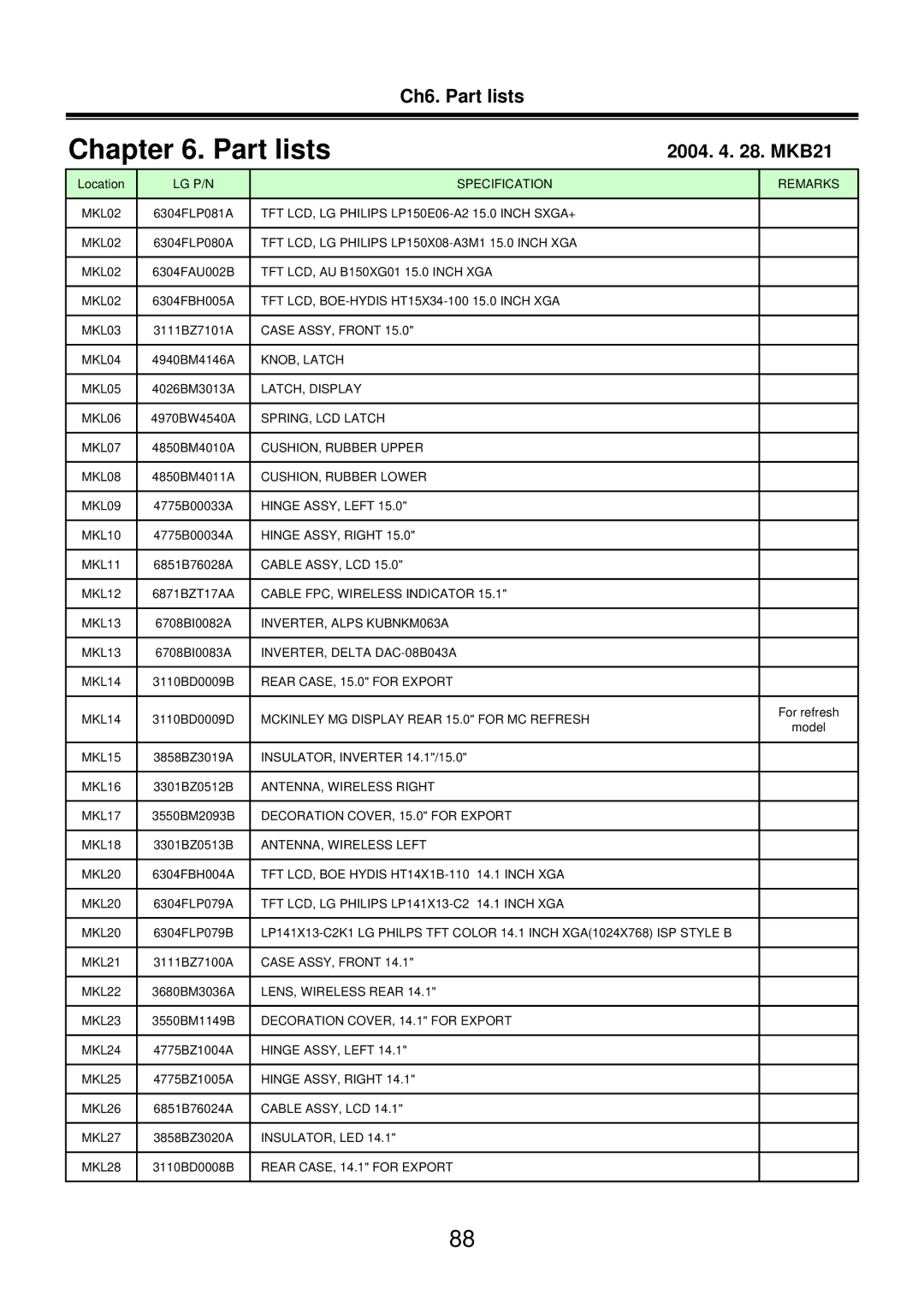 LG Electronics LM50 service manual Ch6. Part lists MKB21 