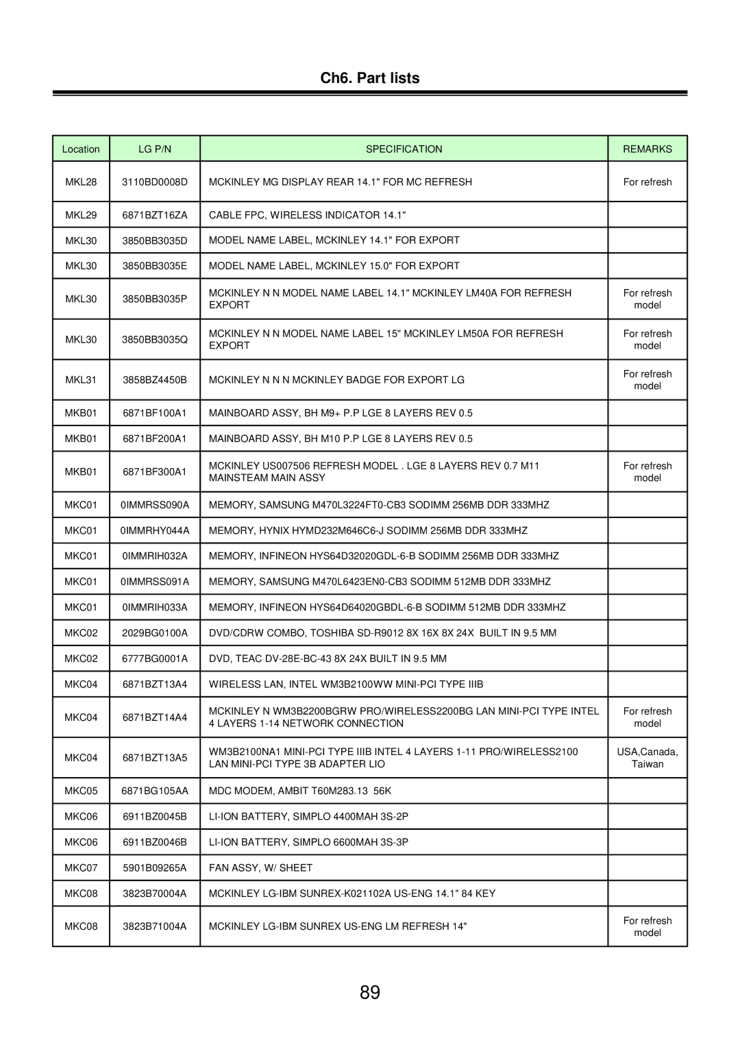 LG Electronics LM50 service manual Ch6. Part lists 