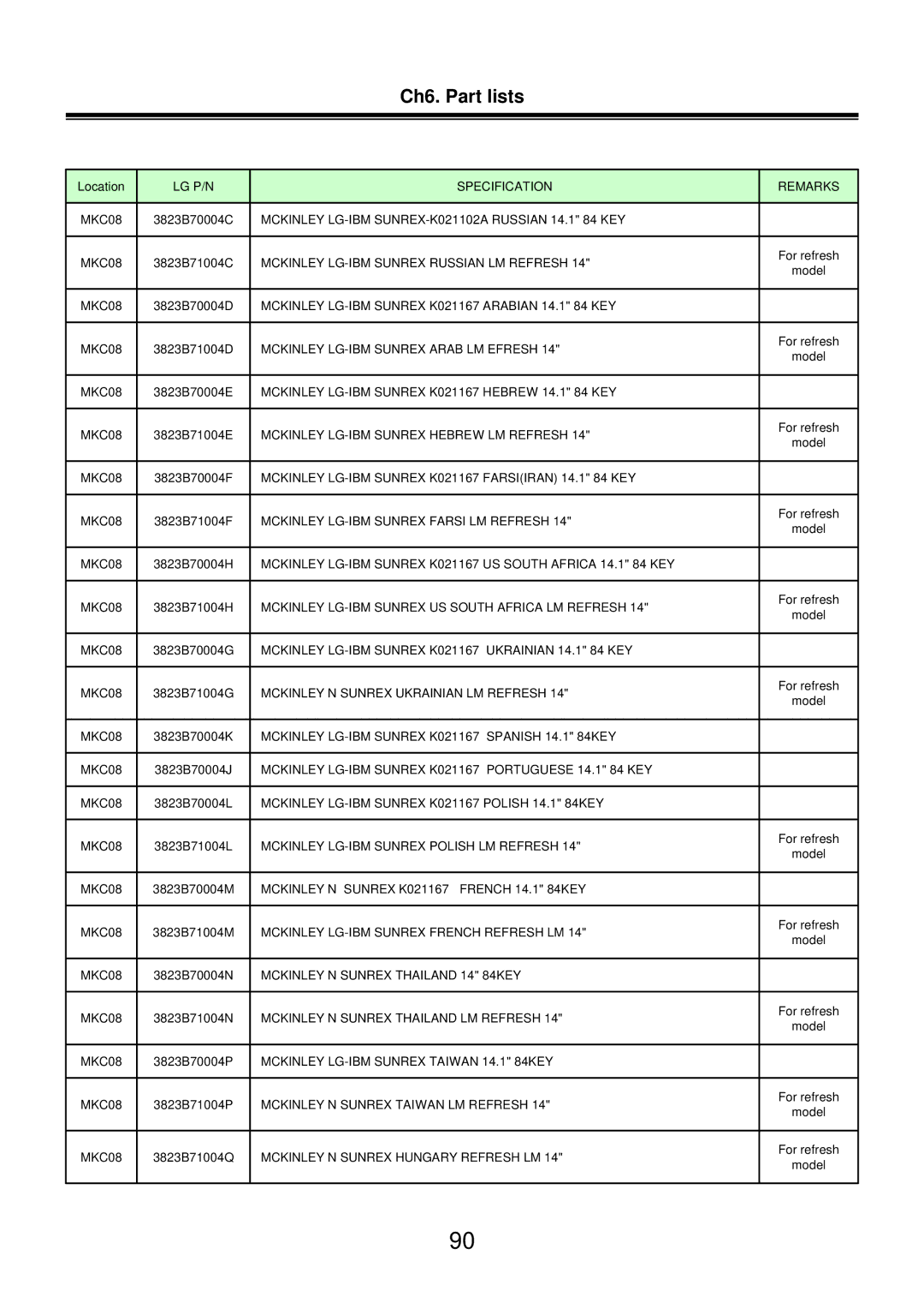 LG Electronics LM50 service manual LG P/N Specification Remarks MKC08 