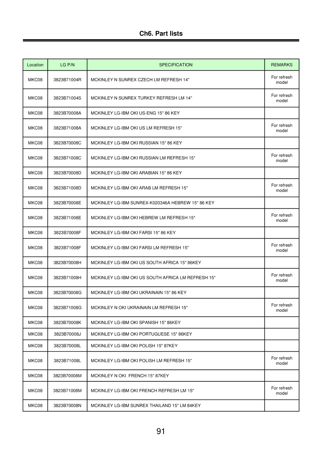 LG Electronics LM50 service manual Mckinley N Sunrex Czech LM Refresh 