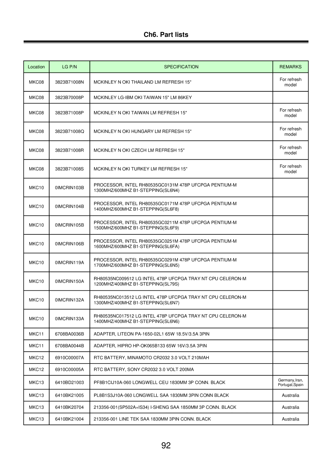 LG Electronics LM50 service manual Mckinley N OKI Thailand LM Refresh 