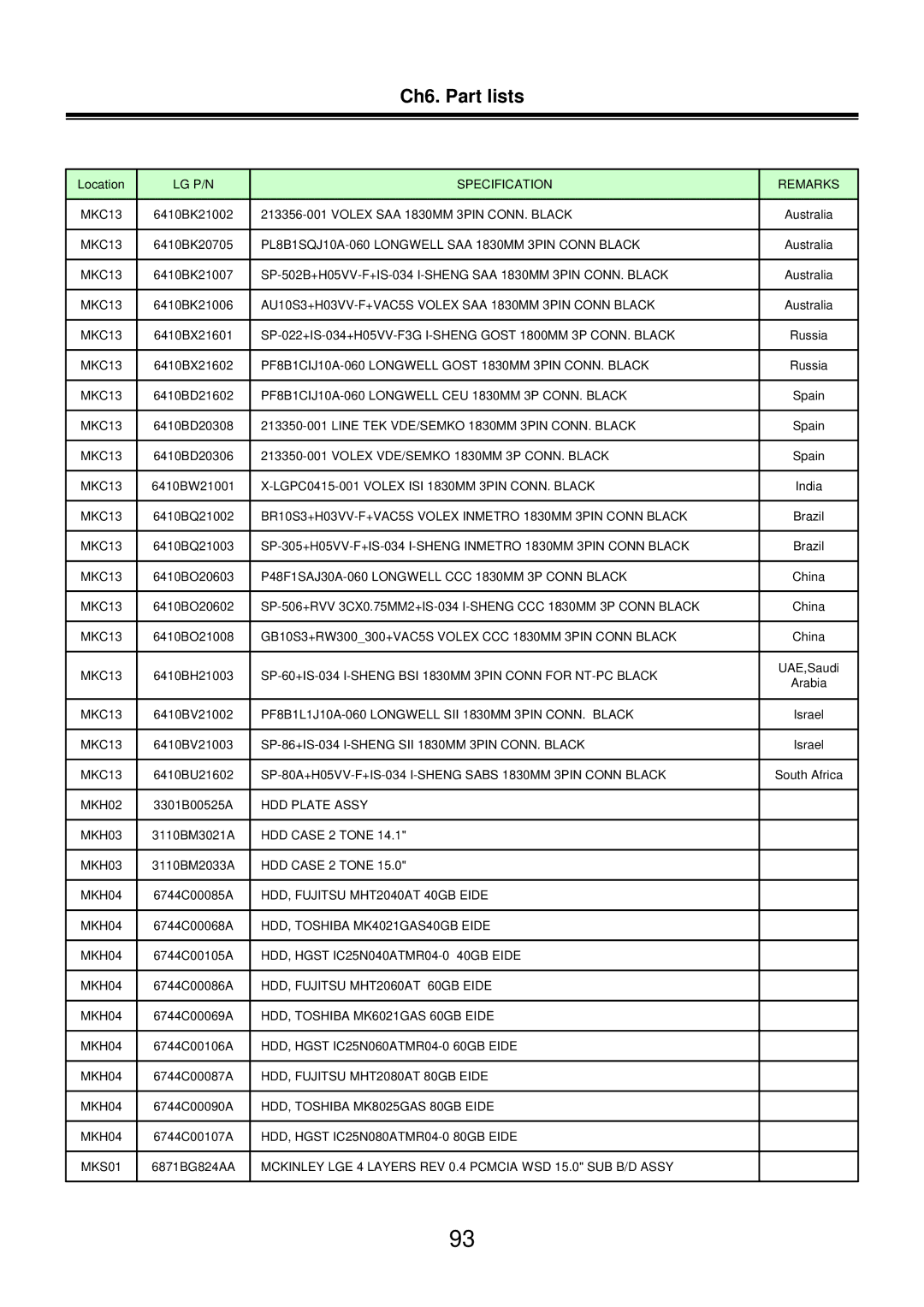 LG Electronics LM50 service manual LG P/N Specification Remarks MKC13 