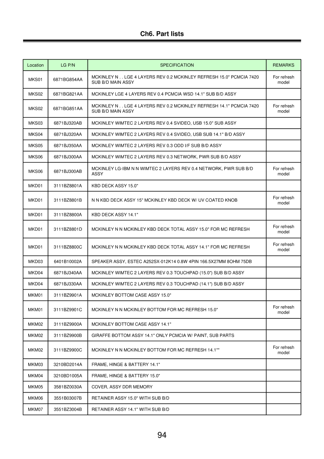 LG Electronics LM50 service manual LG P/N Specification Remarks MKS01 