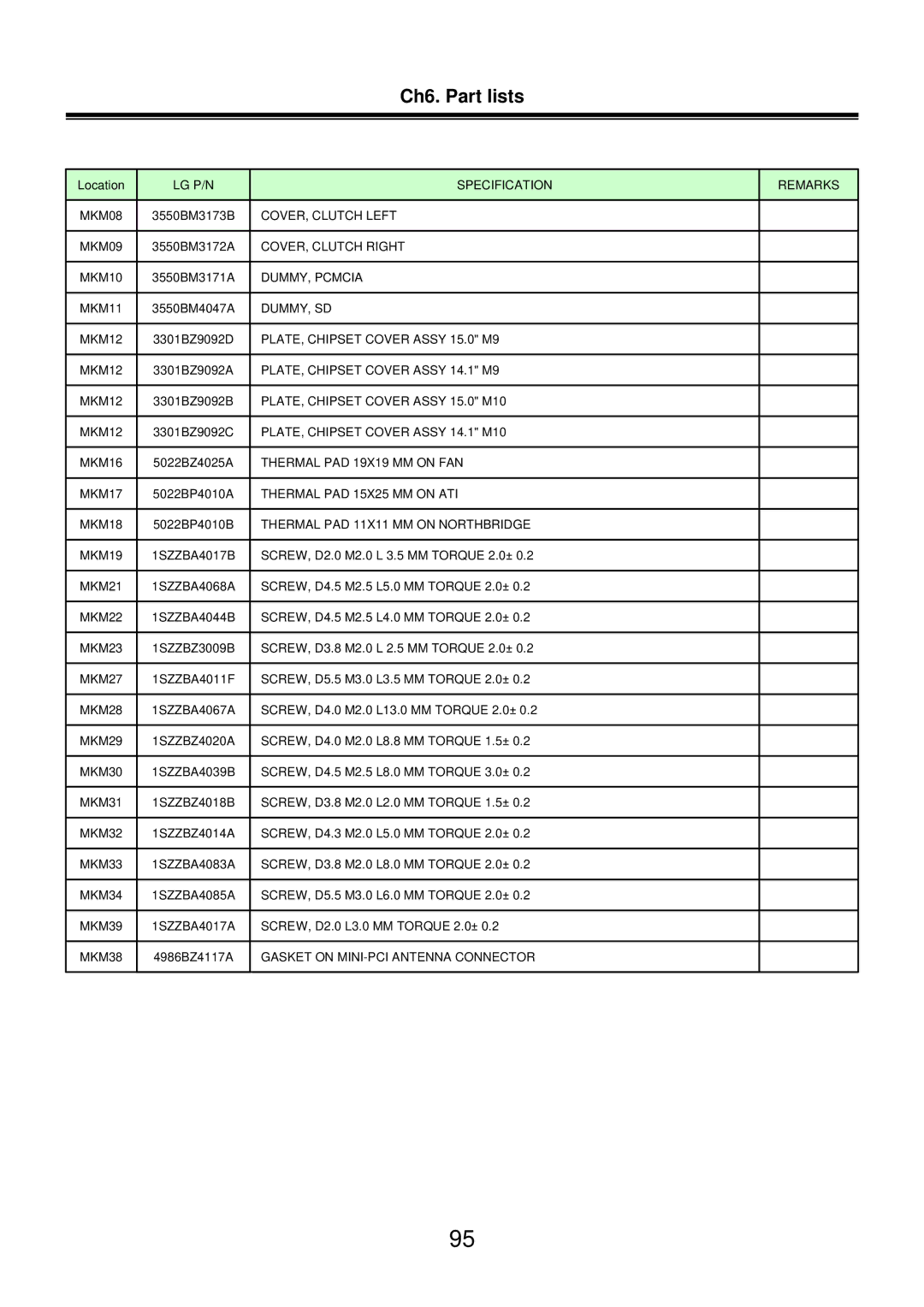 LG Electronics LM50 service manual LG P/N Specification Remarks MKM08 