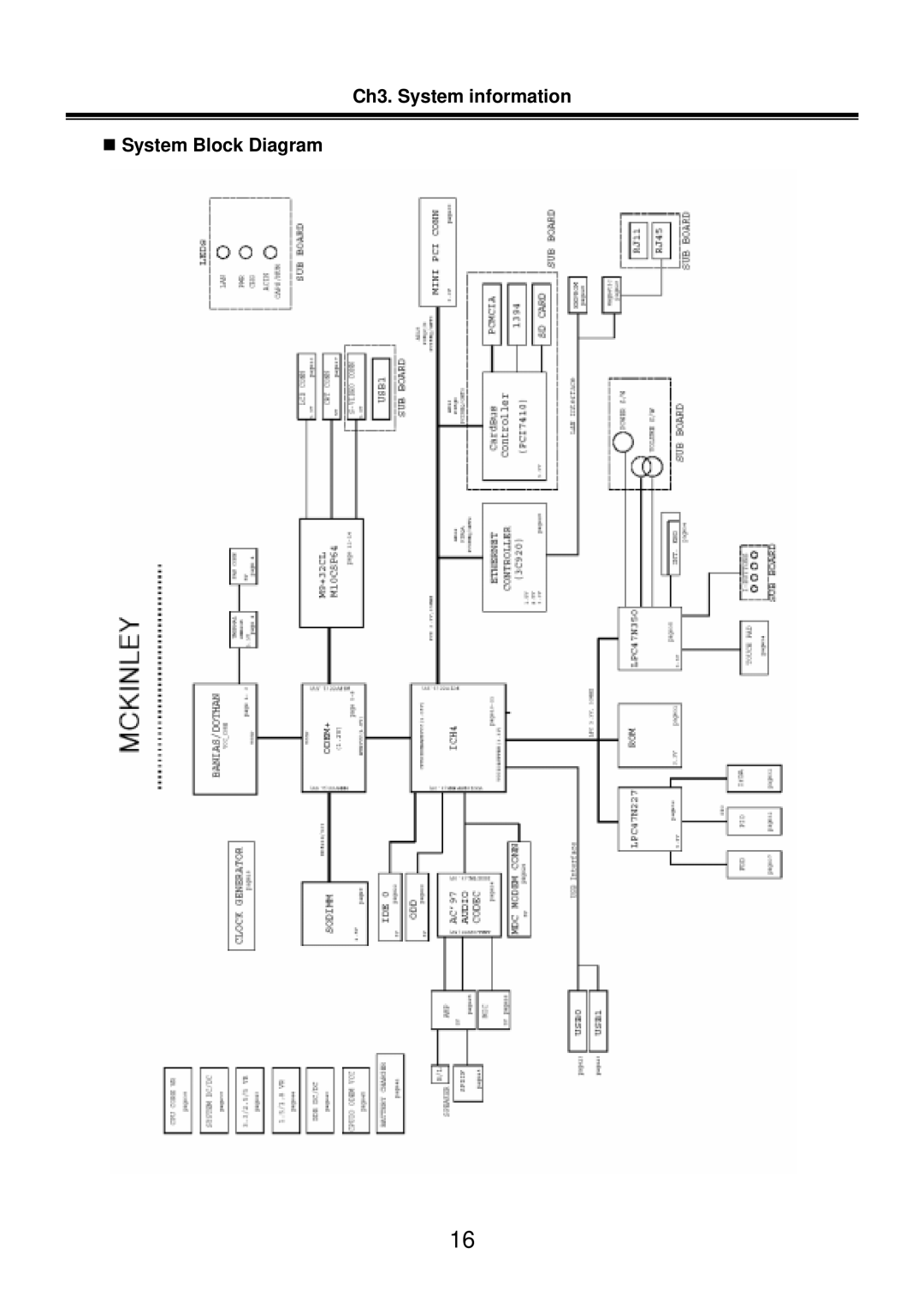 LG Electronics LM50 service manual Ch3. System information „ System Block Diagram 
