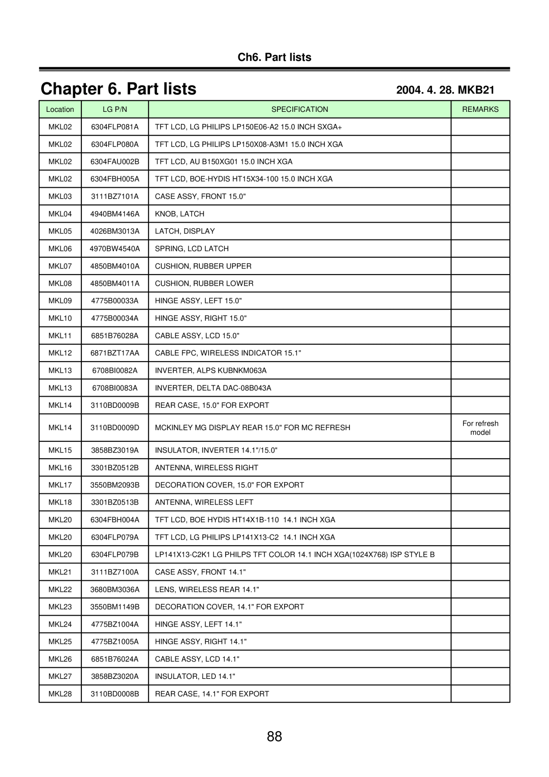 LG Electronics LM50 service manual Ch6. Part lists 2004. 4. 28. MKB21 
