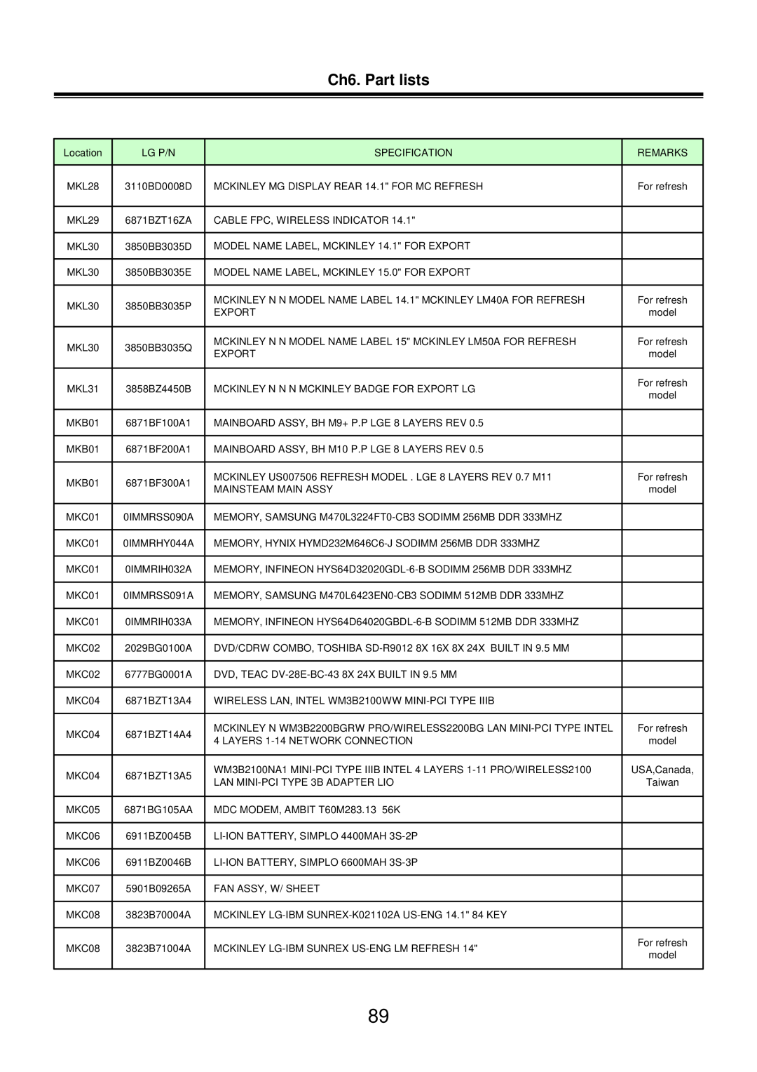 LG Electronics LM50 service manual Ch6. Part lists, Taiwan 