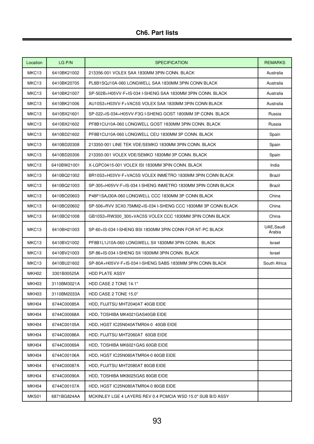 LG Electronics LM50 service manual Ch6. Part lists 