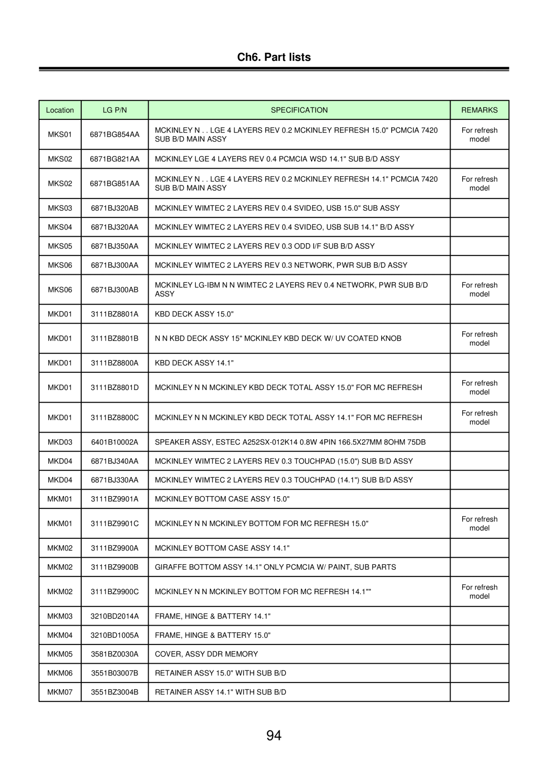 LG Electronics LM50 service manual Ch6. Part lists 