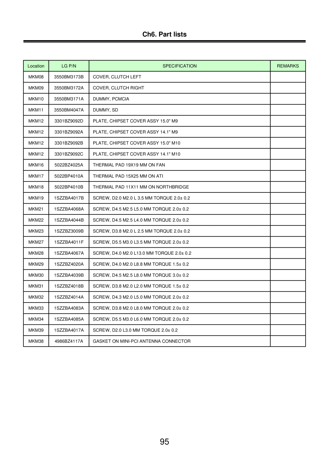 LG Electronics LM50 service manual Ch6. Part lists, 3301BZ9092A 
