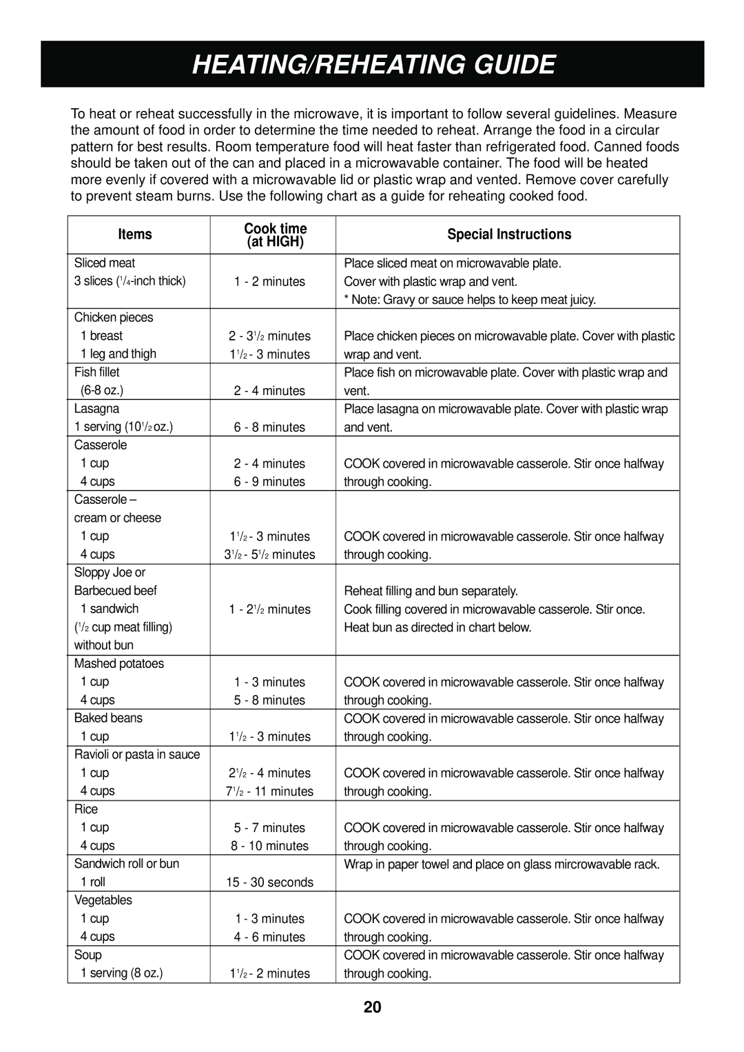 LG Electronics LMA840W manual HEATING/REHEATING Guide, Items Cook time Special Instructions, At High 