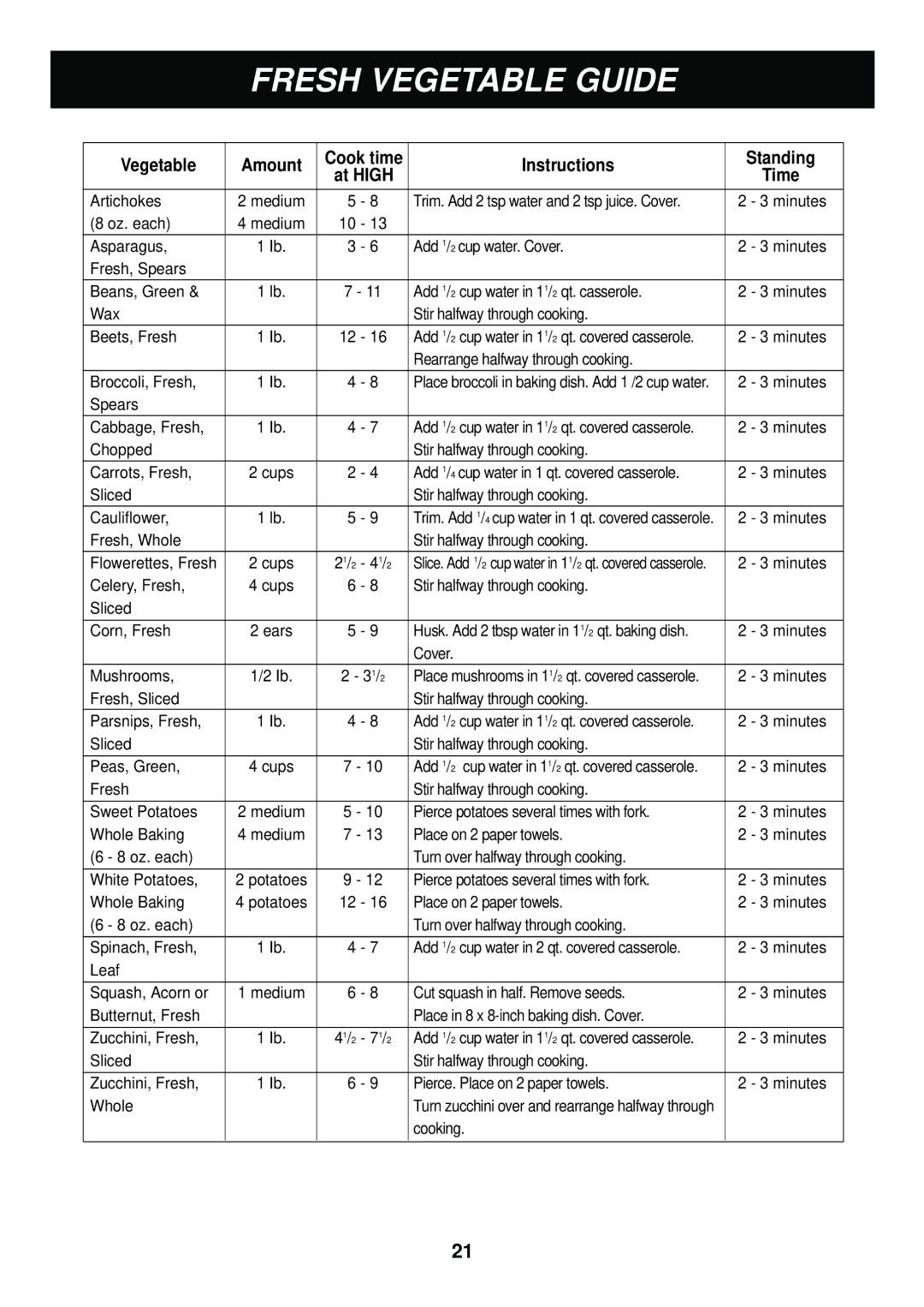 LG Electronics LMA840W manual Fresh Vegetable Guide, Vegetable Amount, Instructions Standing, Cook time, At High Time 