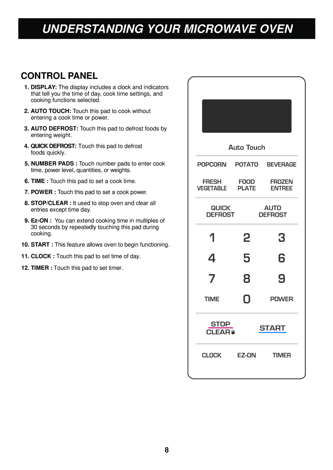 LG Electronics LMA840W manual Control Panel 