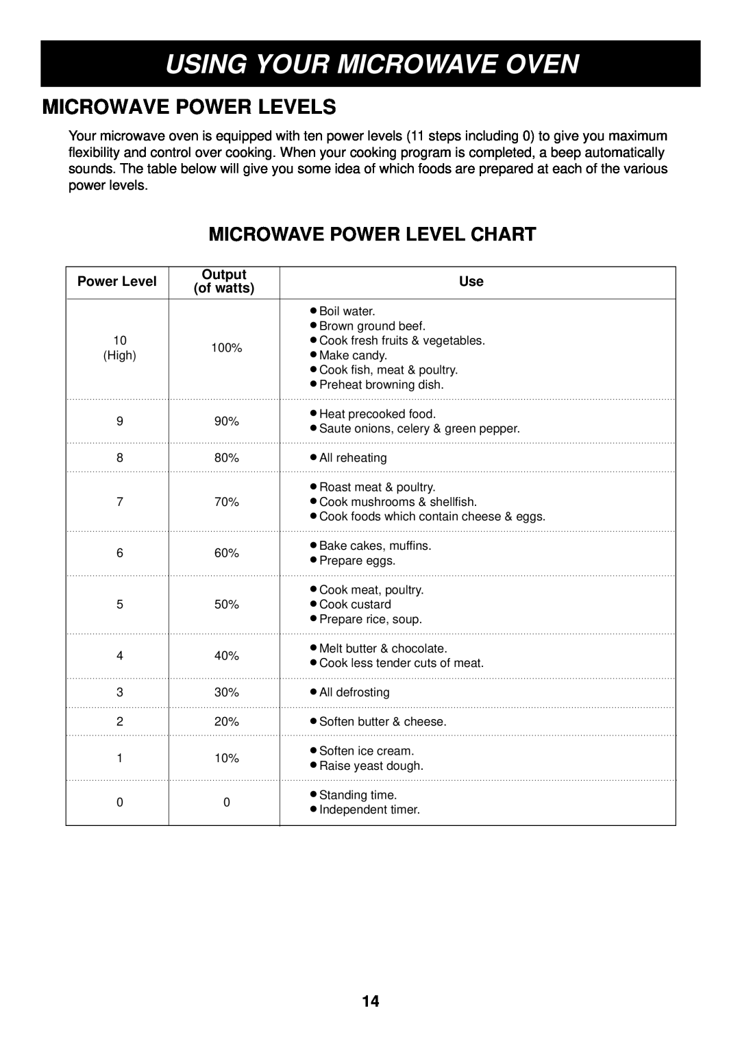 LG Electronics LMA840W manual Microwave Power Levels, Microwave Power Level Chart, Using Your Microwave Oven 
