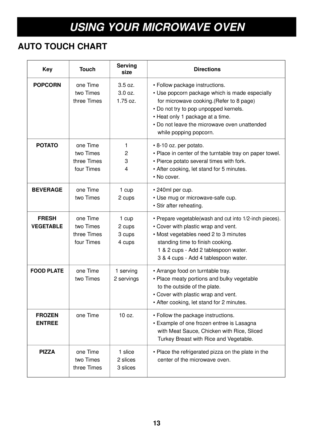 LG Electronics LMAB1240ST manual Auto Touch Chart, Key Touch Serving Directions Size 