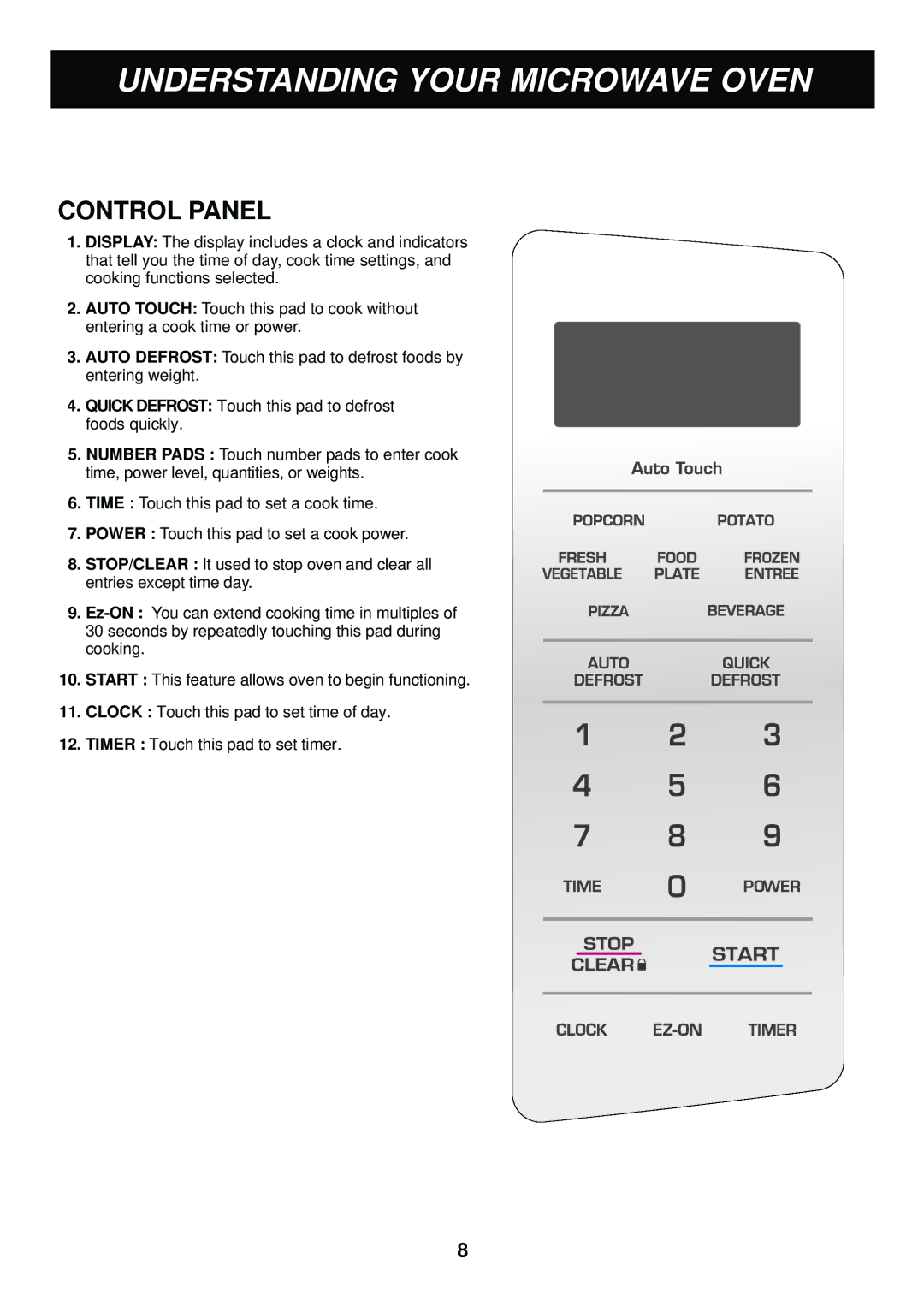 LG Electronics LMAB1240ST manual Control Panel 