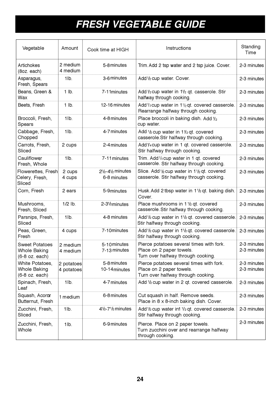 LG Electronics LMB0960ST manual Fresh Vegetable Guide 