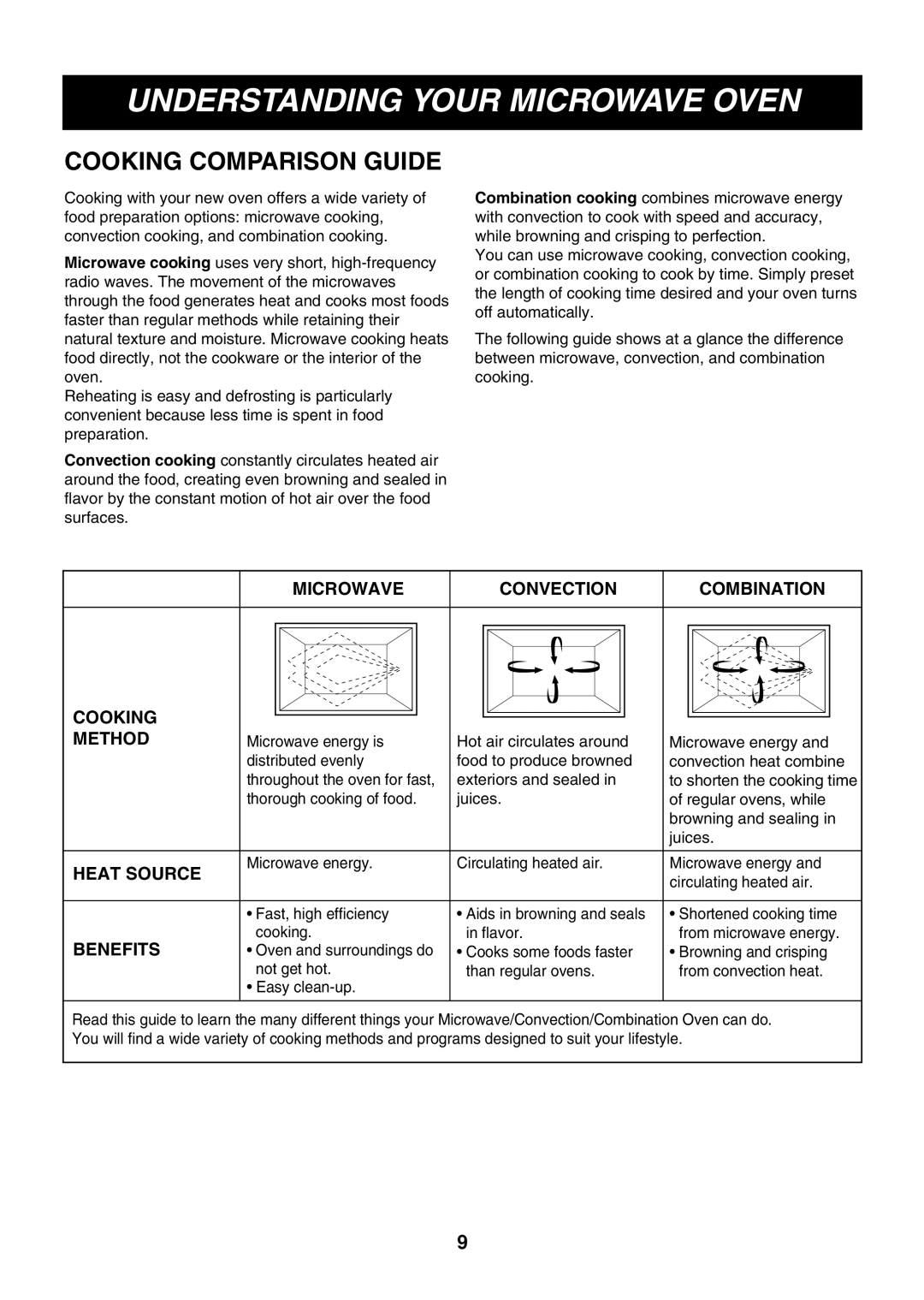 LG Electronics LMB0960ST manual Cooking Comparison Guide, Microwave Convection Combination Cooking Method 