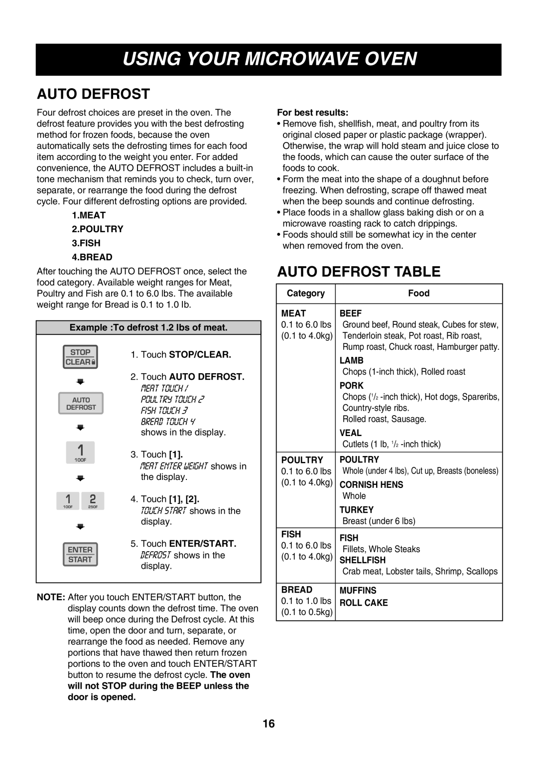 LG Electronics LMH1017CVST, LMH1017CVB, LMH1017CVW owner manual Auto Defrost Table 