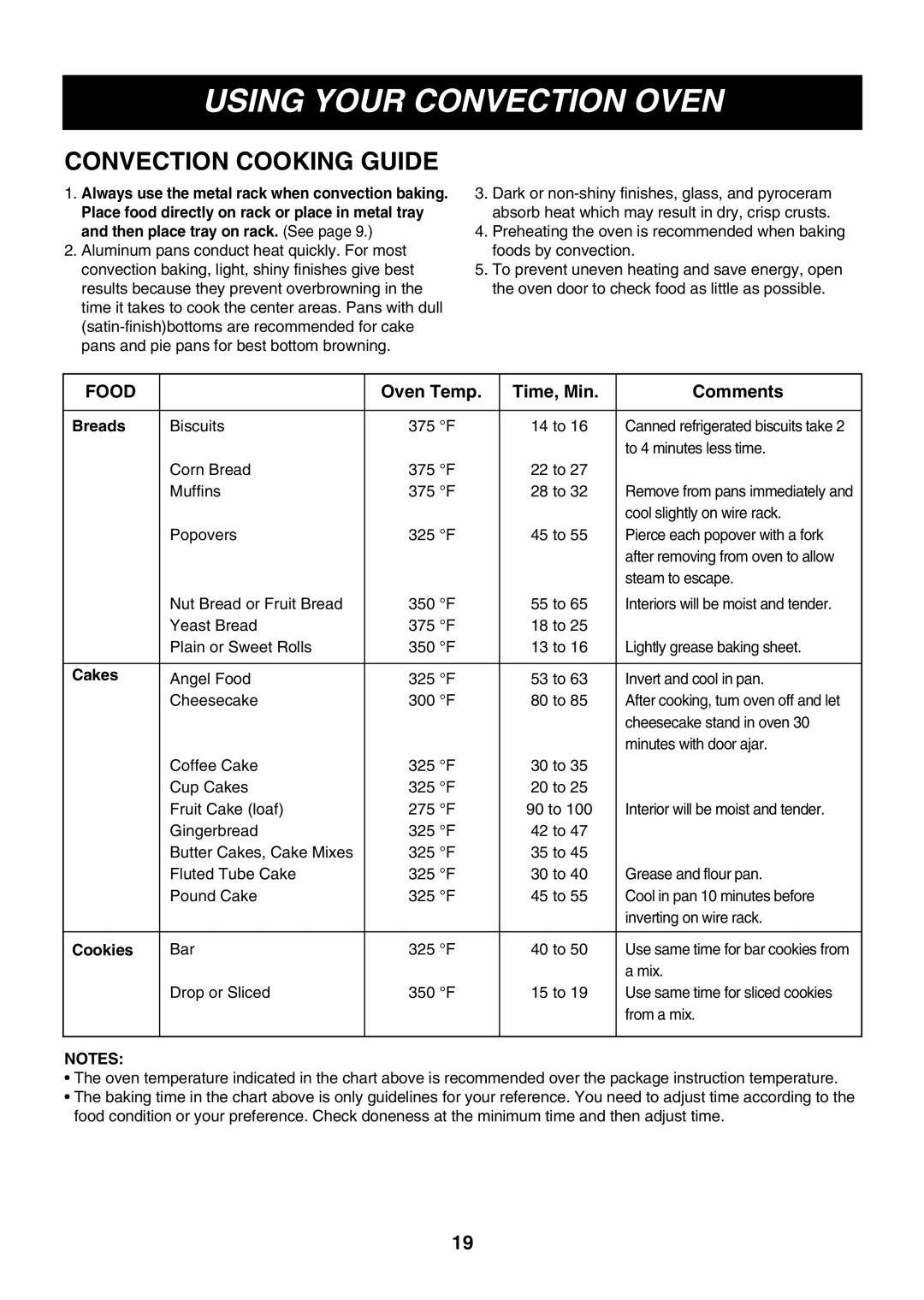 LG Electronics LMH1017CVST, LMH1017CVB, LMH1017CVW owner manual Convection Cooking Guide, Food, Breads, Cakes, Cookies 