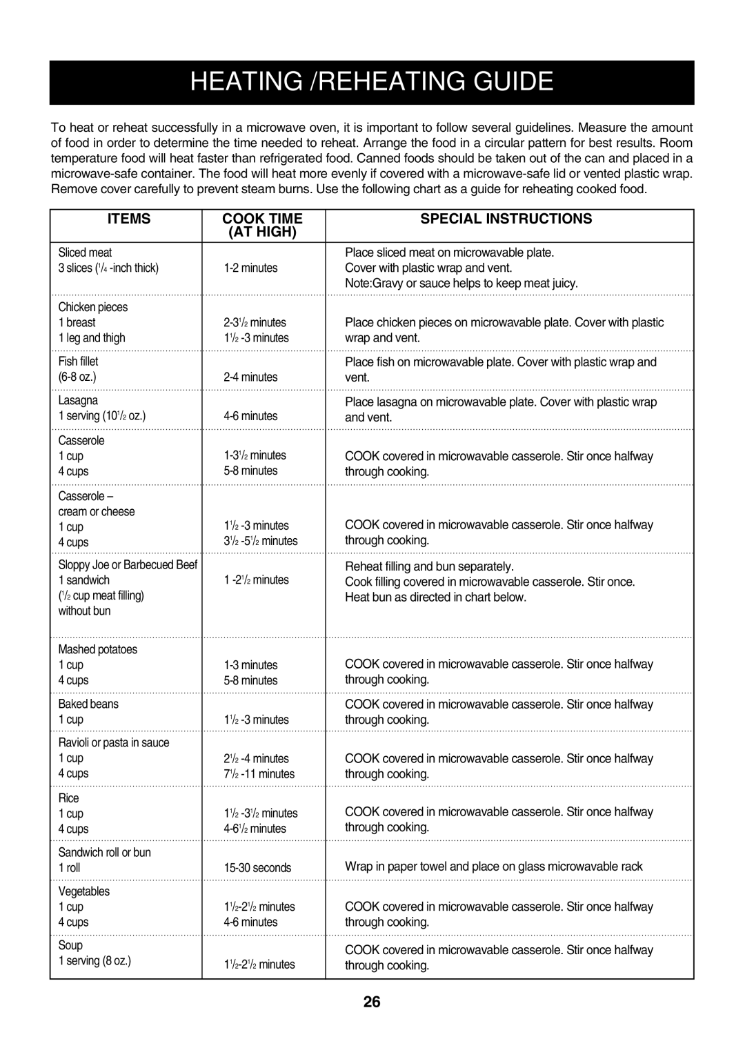 LG Electronics LMH1017CVW, LMH1017CVB, LMH1017CVST Heating /REHEATING Guide, Items Cook Time Special Instructions AT High 