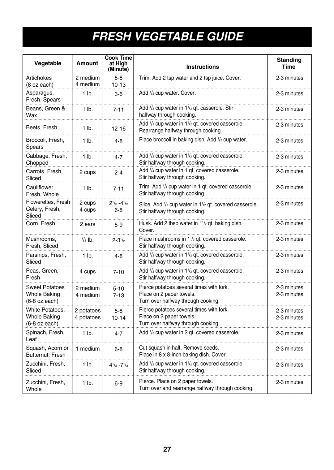 LG Electronics LMH1017CVB, LMH1017CVST Fresh Vegetable Guide, Vegetable Amount Cook Time Standing, Instructions Time 