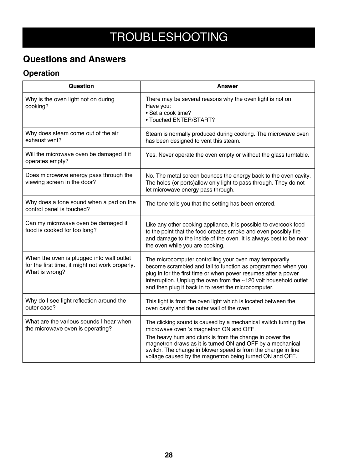 LG Electronics LMH1017CVST, LMH1017CVB, LMH1017CVW owner manual Troubleshooting, Question Answer 