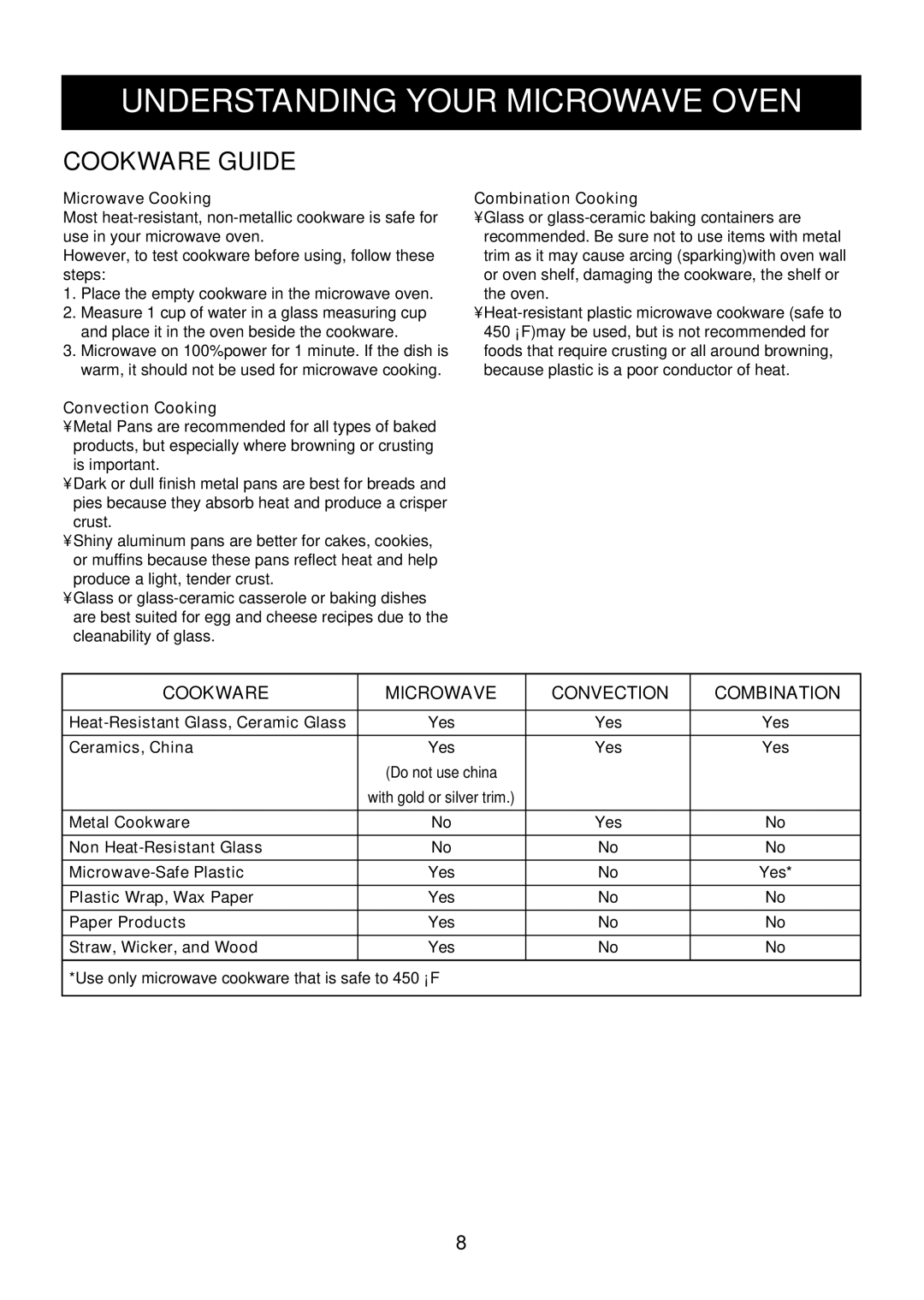 LG Electronics LMH1017CVW, LMH1017CVB, LMH1017CVST owner manual Cookware Guide, Cookware Microwave Convection Combination 