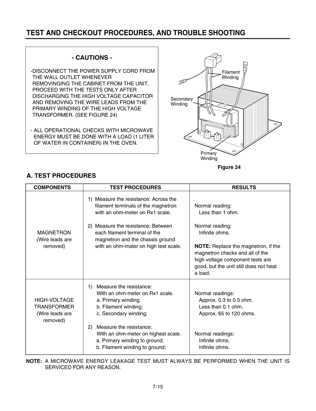 LG Electronics LMV1625B, LMV1625W service manual Test and Checkout PROCEDURES, and Trouble Shooting, Test Procedures 