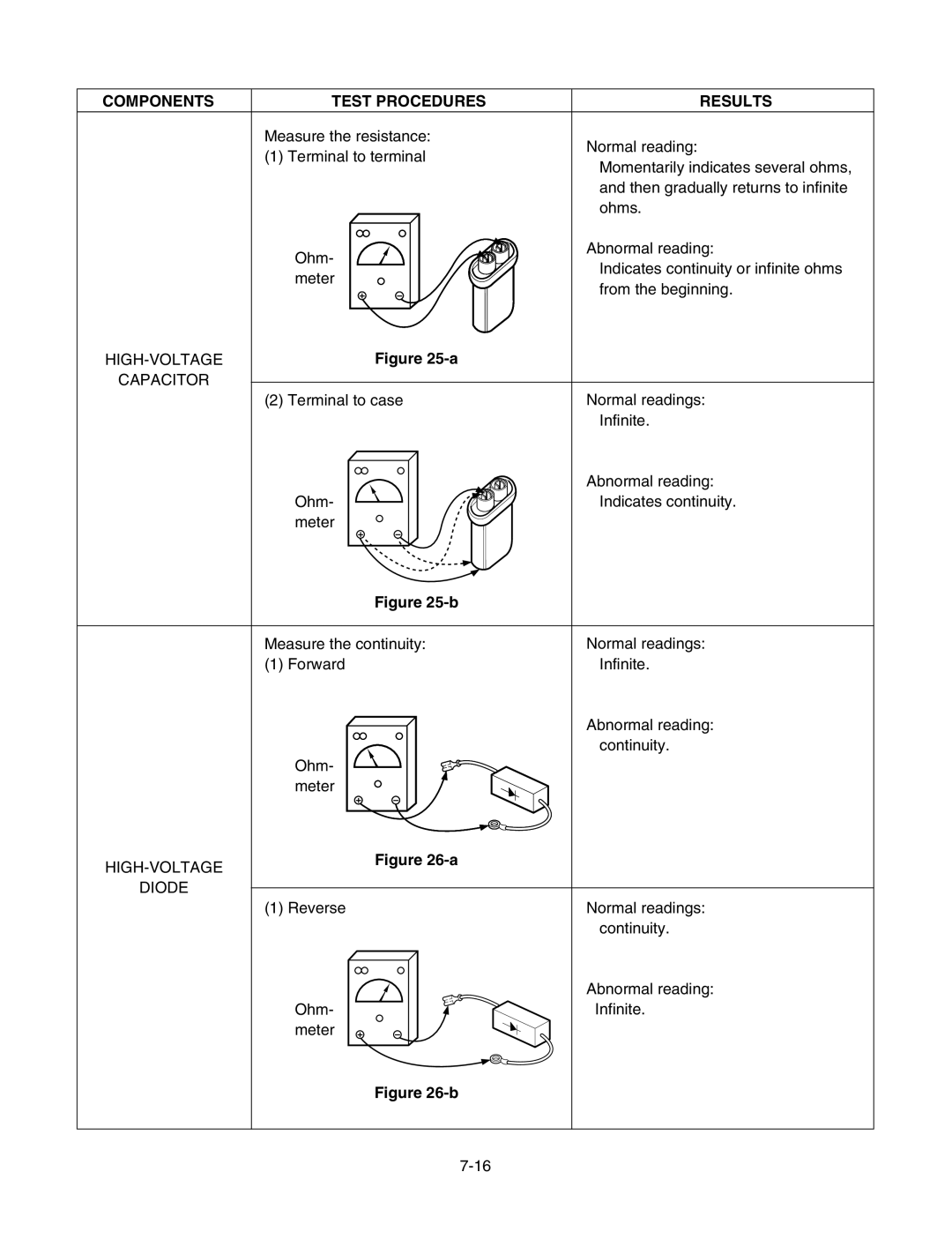 LG Electronics LMV1625W, LMV1625B service manual HIGH-VOLTAGE Diode 