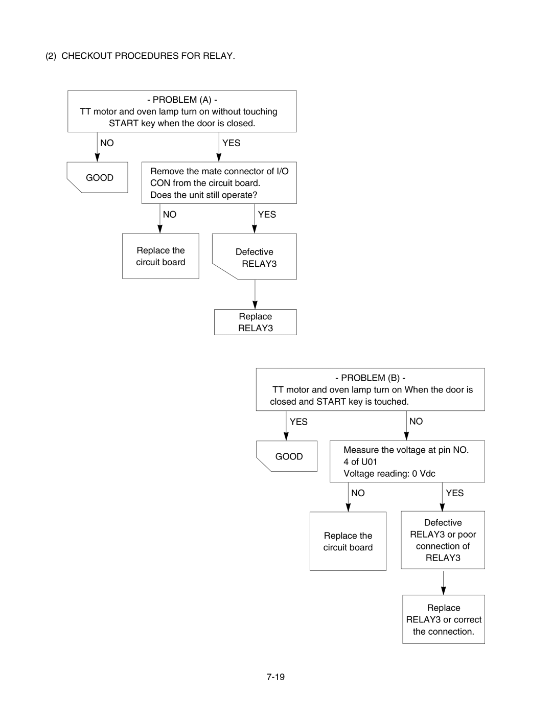 LG Electronics LMV1625B, LMV1625W service manual Checkout Procedures for Relay Problem a 