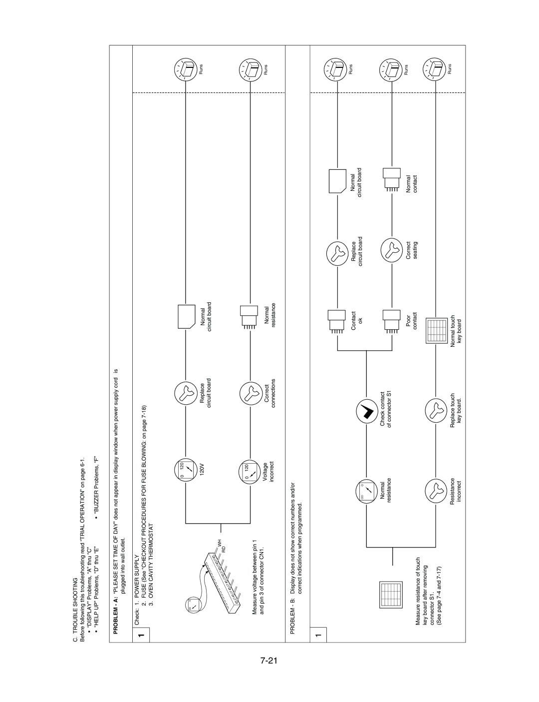 LG Electronics LMV1625B, LMV1625W service manual Trouble Shooting 