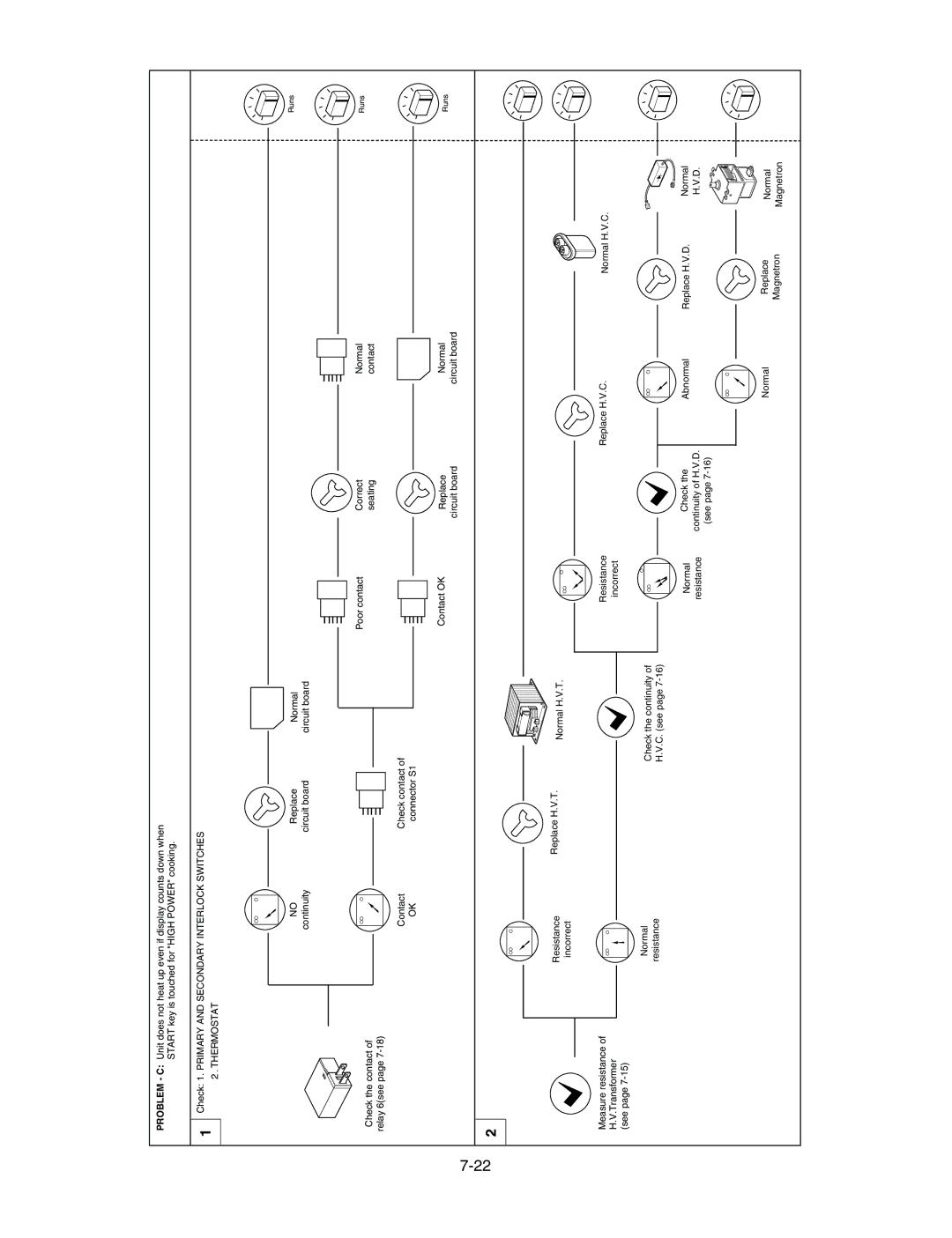 LG Electronics LMV1625W, LMV1625B service manual Thermostat 