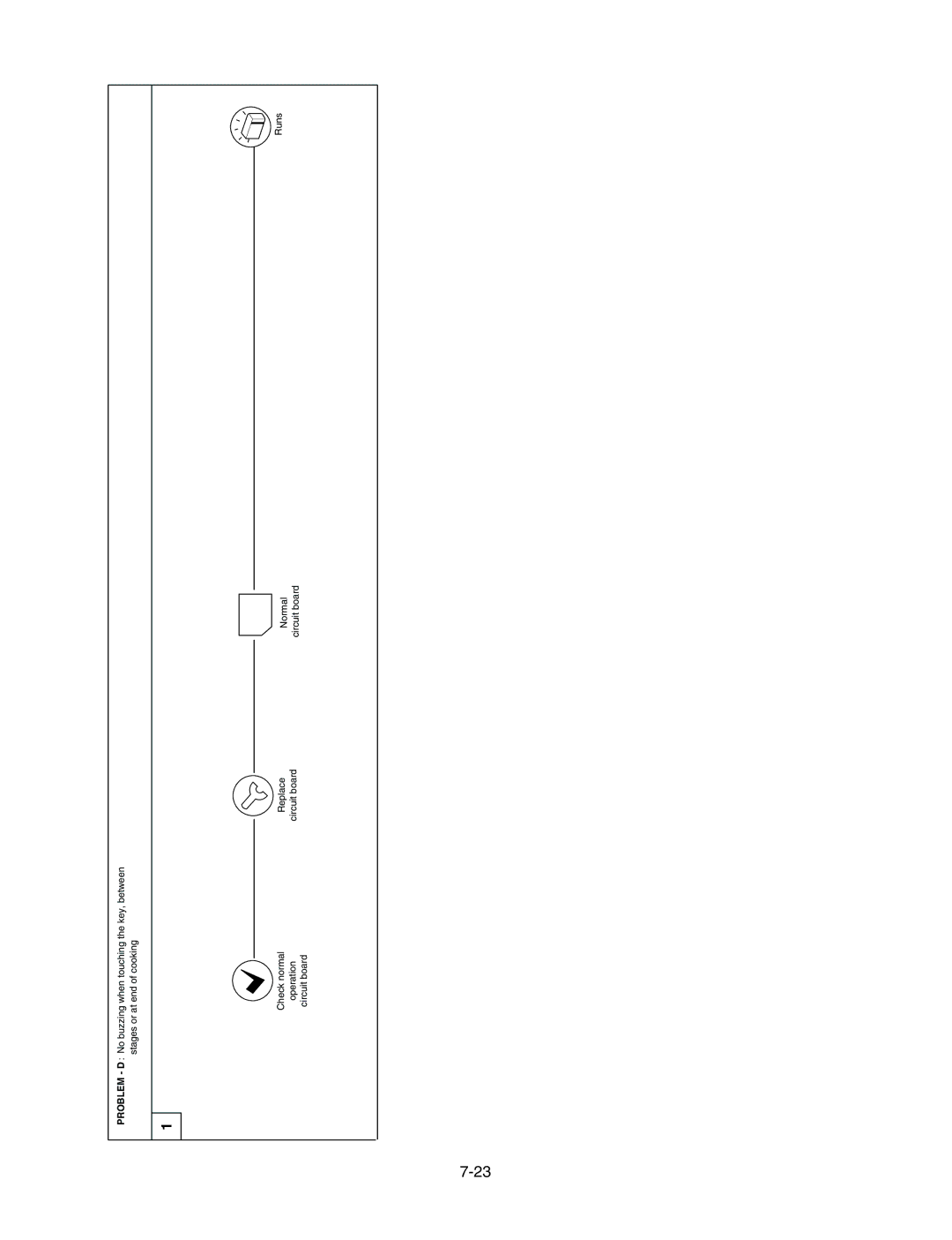 LG Electronics LMV1625B, LMV1625W service manual 