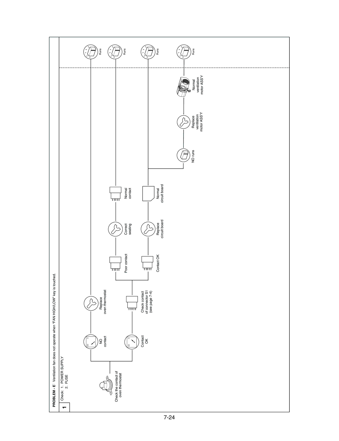 LG Electronics LMV1625W, LMV1625B service manual Fuse 