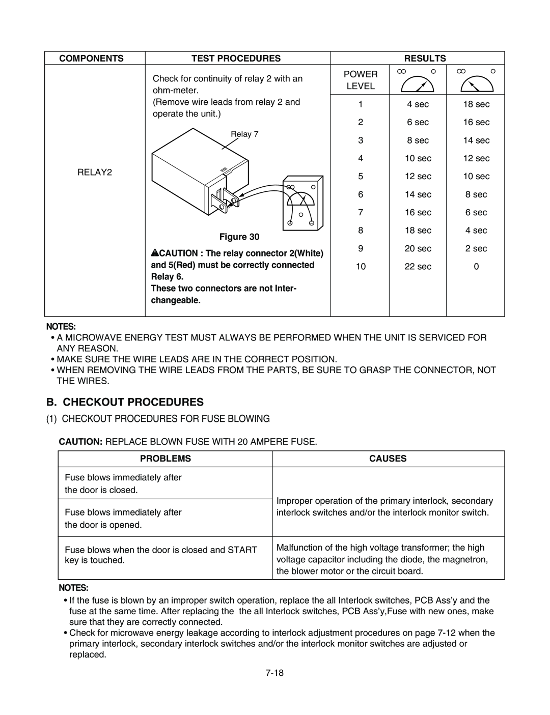 LG Electronics LMV1625W Checkout Procedures For Fuse Blowing, Components, Test Procedures, Results, Relay, changeable 